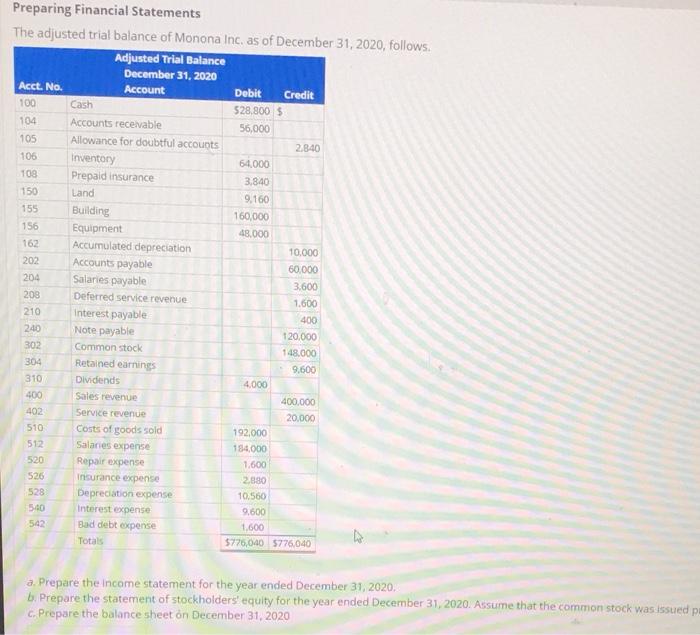 Solved Preparing Financial Statements The Adjusted Trial Chegg