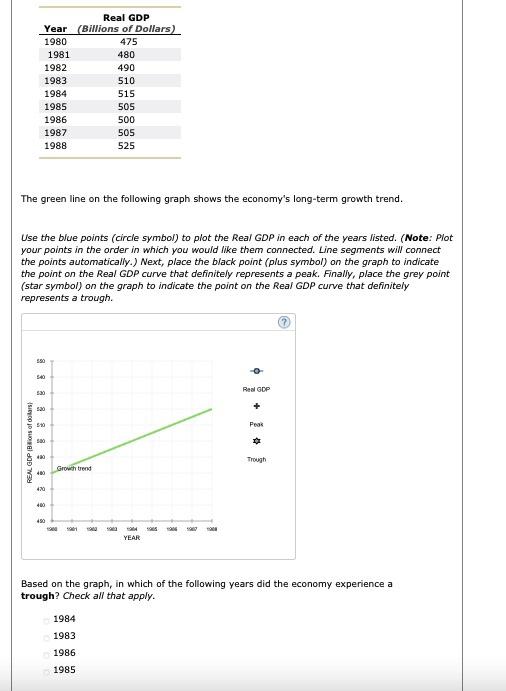 Solved The Green Line On The Following Graph Shows The Chegg