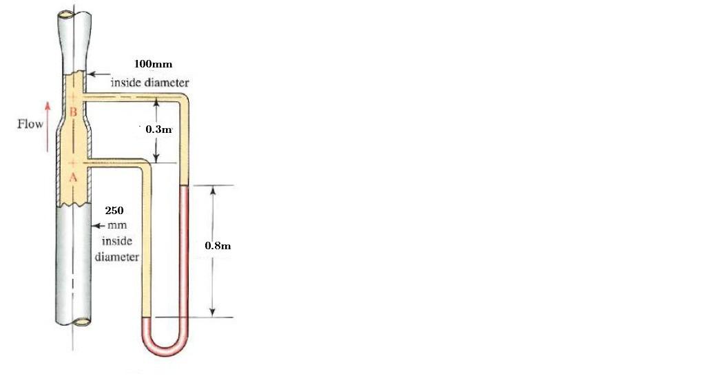 Solved The Venturi Meter Shown In Fig Q5 Carries Oil With Chegg