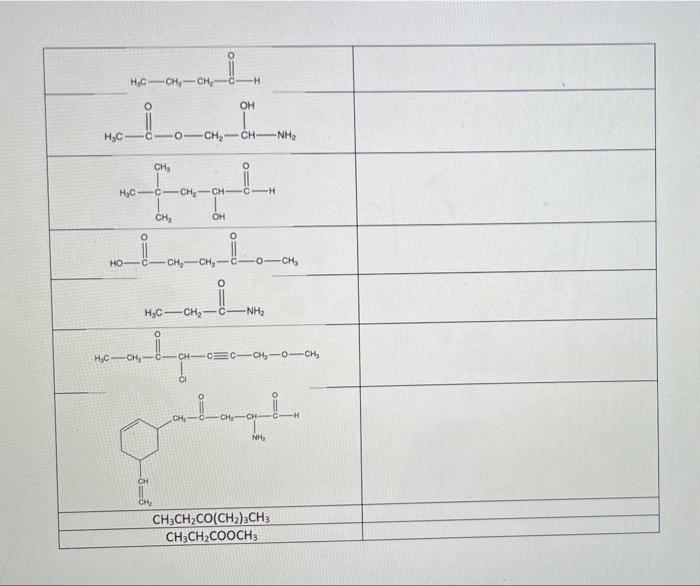 Solved Identify The Functional Groups That Are Present In Chegg