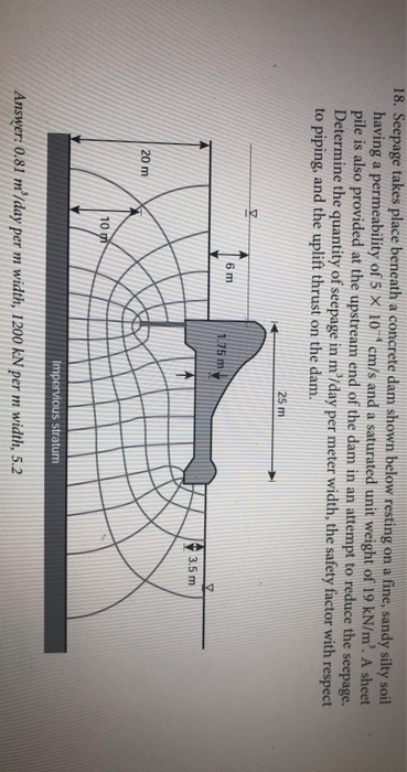 Solved Seepage Takes Place Beneath A Concrete Dam Shown Chegg