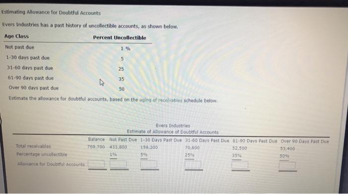 Solved Estimating Allowance For Doubtful Accounts Evers Chegg