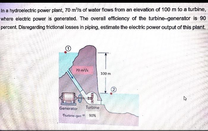 Solved In A Hydroelectric Power Plant 70 M S Of Water Flows Chegg