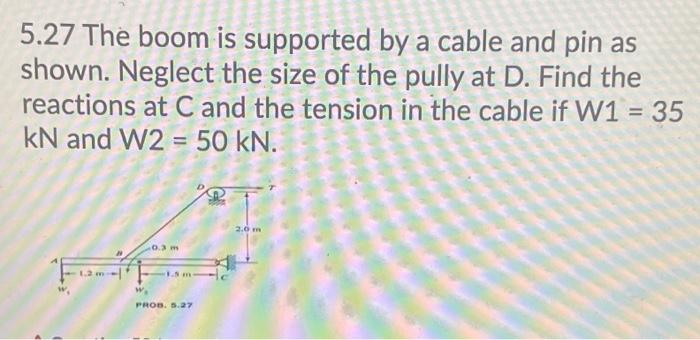 Solved 5 27 The Boom Is Supported By A Cable And Pin As Chegg