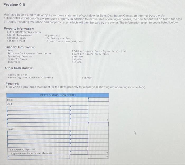 Solved You Have Been Asked To Develop A Pro Forma Statement Chegg