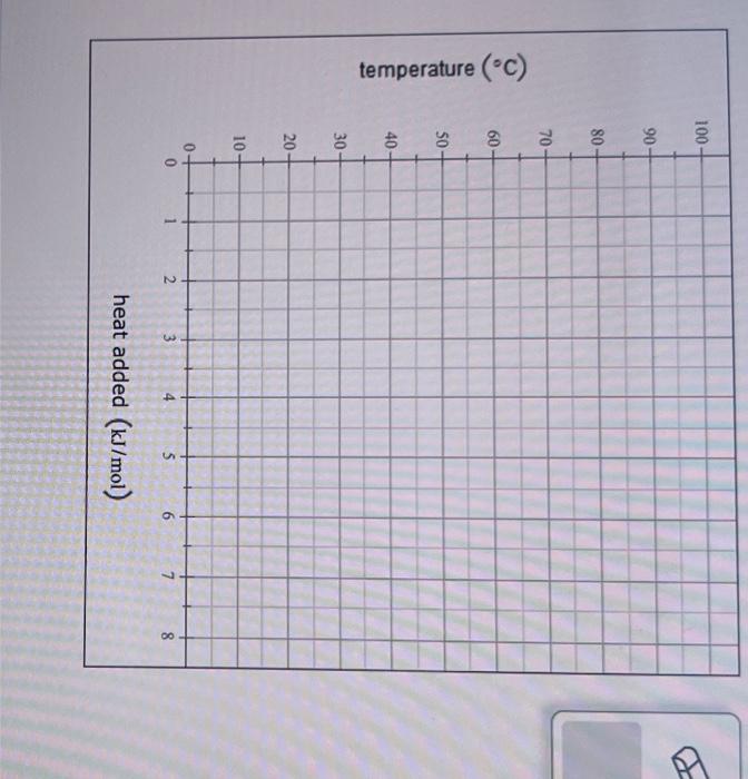 Solved Substance X Is Known To Exist At Atm In The Solid Chegg