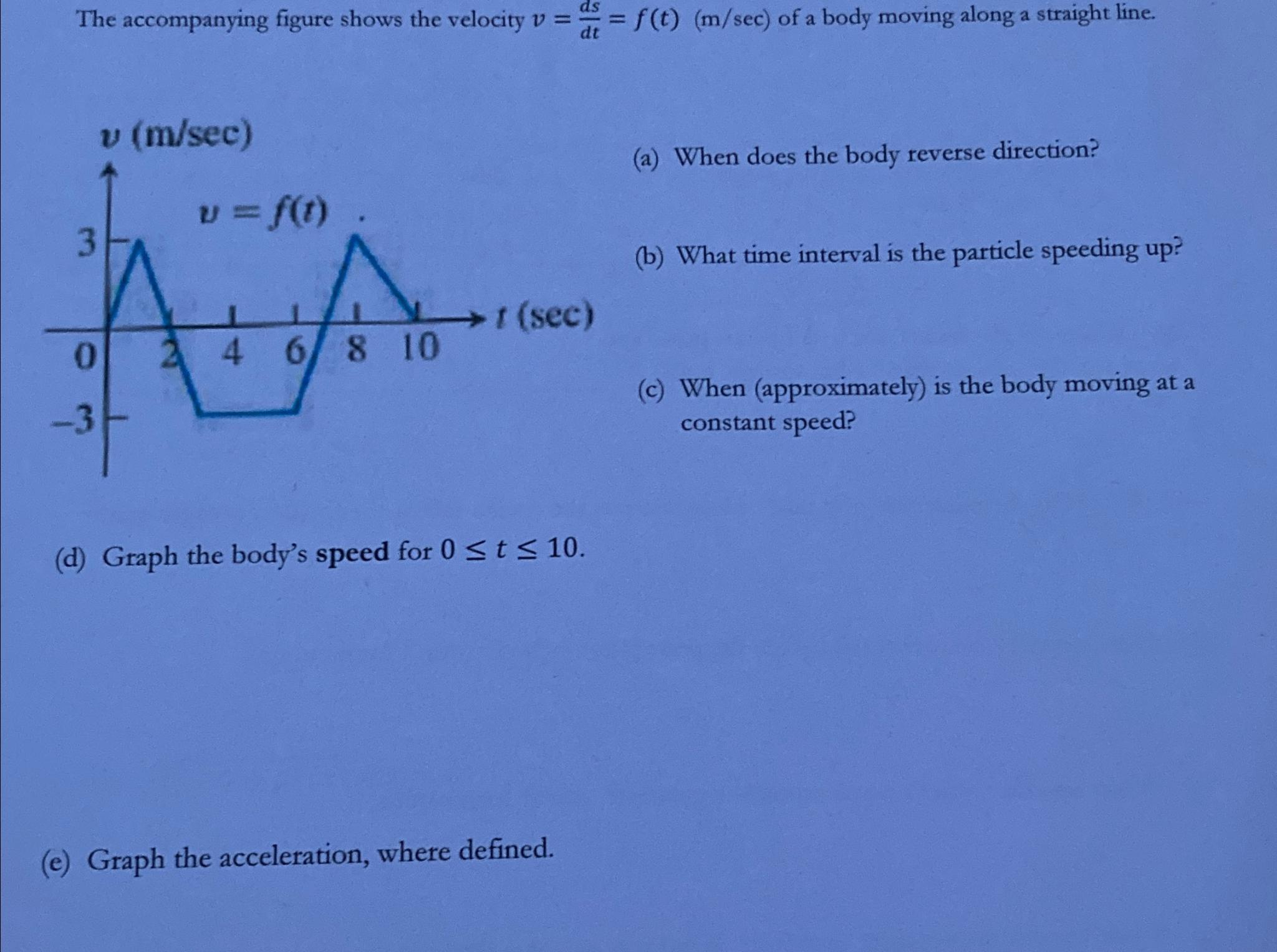 Solved The Accompanying Figure Shows The Velocity Chegg