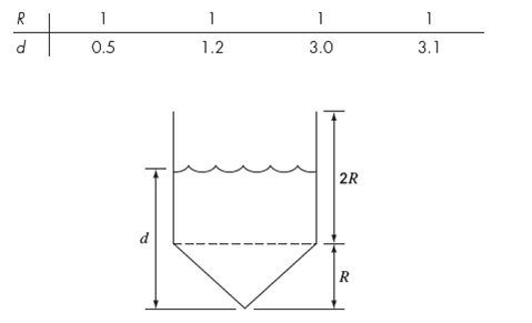 Solved Figure P2 13 Shows A Cylindrical Tank With A Conical Base