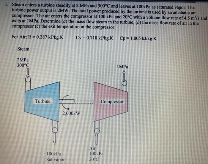 Solved Steam Enters A Turbine Steadily At Mpa And C Chegg