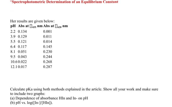 Solved Spectrophotometric Determination Of An Equilibrium Chegg