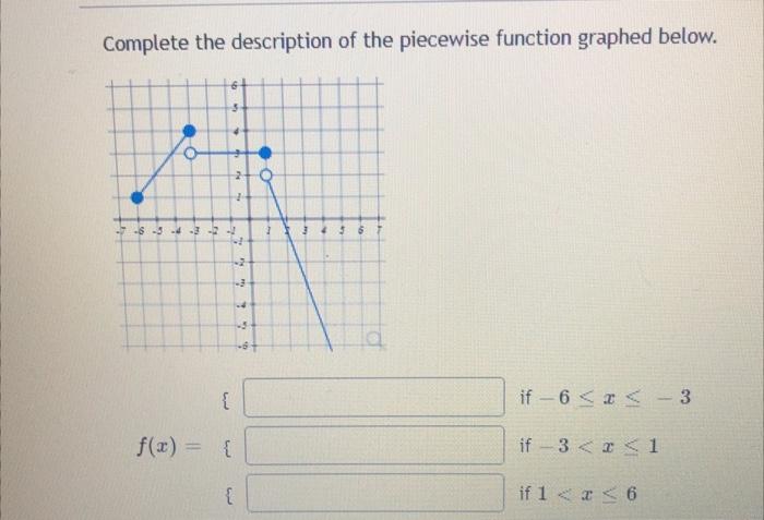 Solved Complete The Description Of The Piecewise Functio