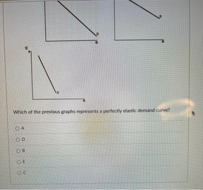 Solved Refer To The Following Graphs To Answer The Following Chegg