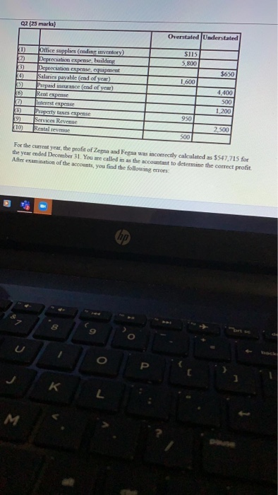 Solved Q2 25 Marks Overstated Understated S115 5 800 1 Chegg