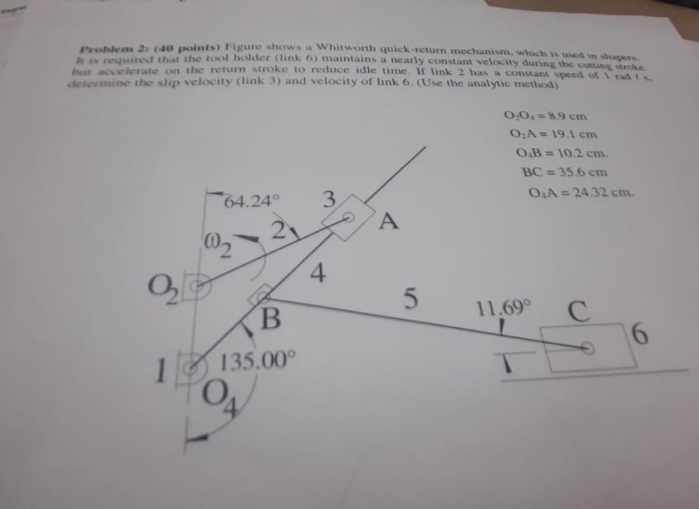 Solved Problem S S Points Figure Shows A Whitworth Chegg