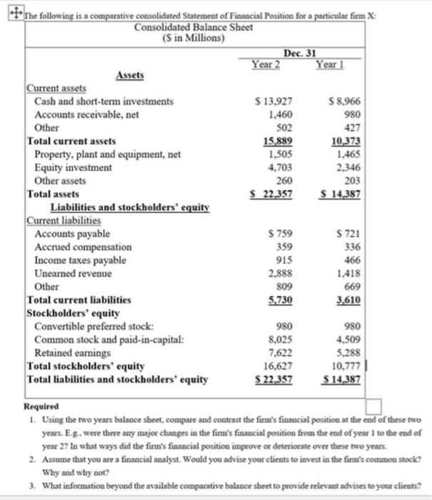 Solved The Following Is A Comparative Consolidated Chegg