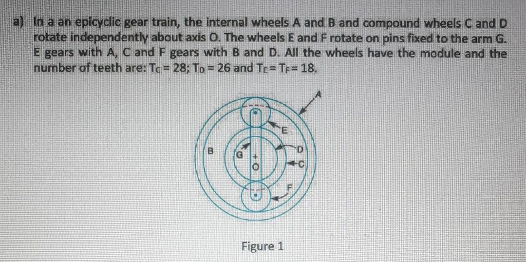 Solved A In A An Epicyclic Gear Train The Internal Wheels Chegg