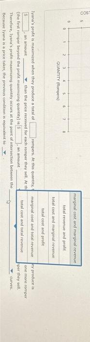 Solved Profit Maximization Using Total Cost And Total Chegg