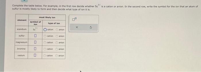 Solved Complete The Table Below For Example In The First Chegg