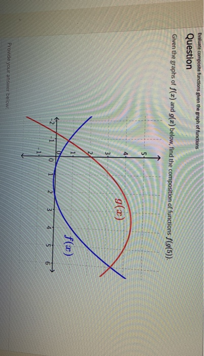 Solved Combine Functions Using Algebraic Operations Question Chegg