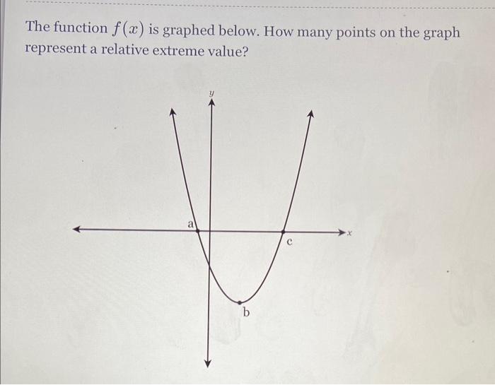 Solved The Function F X Is Graphed Below How Many Points Chegg