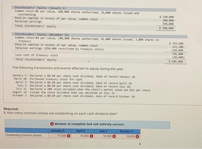 Solved The Following Transactions And Events Affected Its Chegg