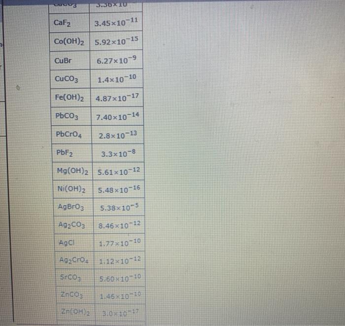 Solved Calculate The Solubility Of AgCl In Water At 25 C Chegg