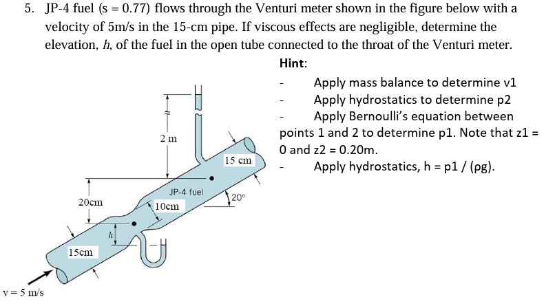 Solved Jp Fuel S Flows Through The Venturi Meter Chegg