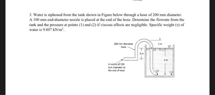 Solved Water Is Siphoned From The Tank Shown In Figure Chegg