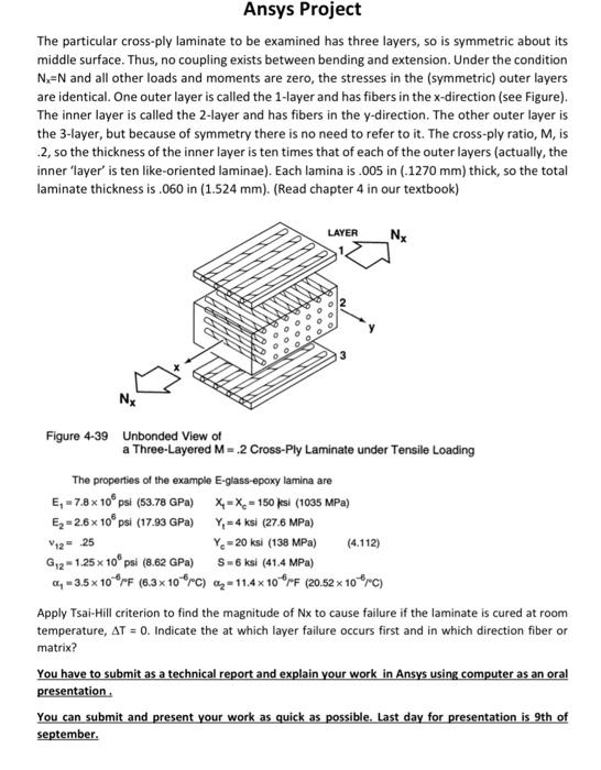 The Particular Cross Ply Laminate To Be Examined Has Chegg