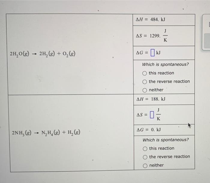 Solved A Chemical Engineer Is Studying The Two Reactions Chegg