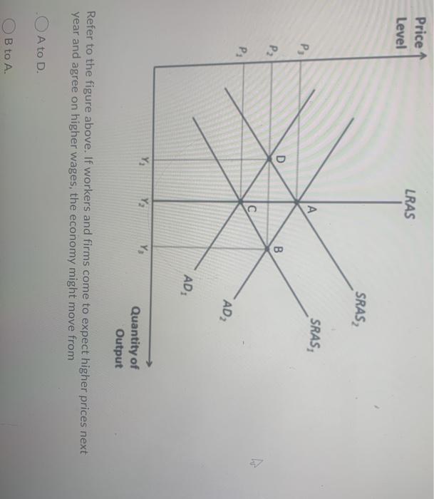 Solved Price Level Lras Srasz Sras Ps A P B P Ad Ad Chegg