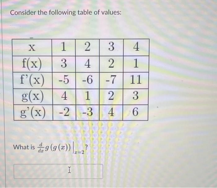 Solved Consider The Following Table Of Values What Is Chegg