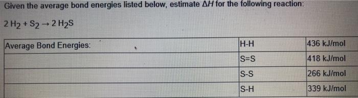 Solved Given The Average Bond Energies Listed Below Chegg