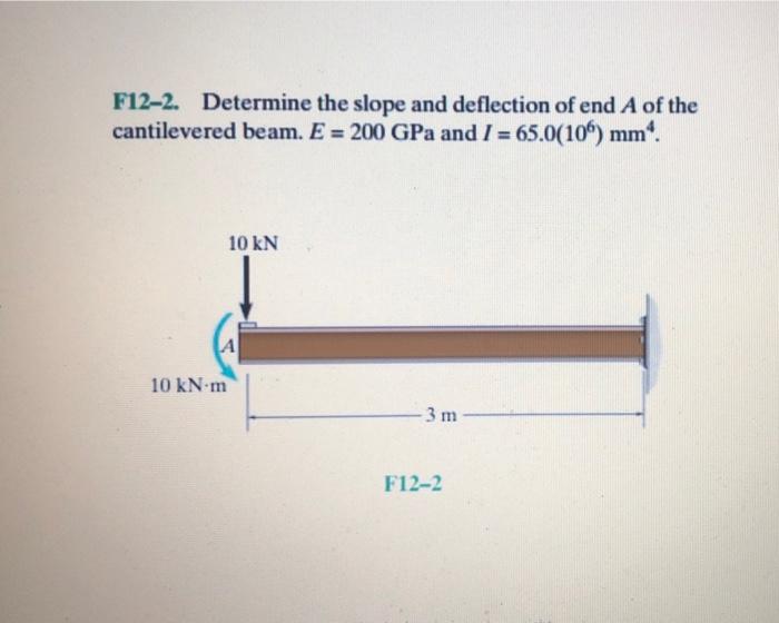 Solved F Determine The Slope And Deflection Of End A Of Chegg