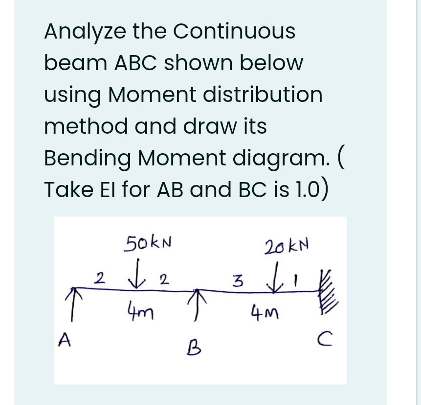 Solved Analyze The Continuous Beam ABC Shown Below Using Chegg