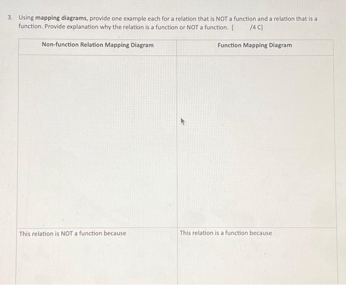 Function And Relation Mapping Diagrams Delta Math Mapping Fu