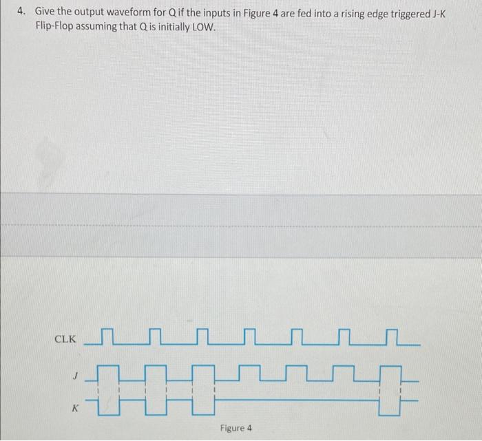 Solved 4 Give The Output Waveform For Q If The Inputs In Chegg