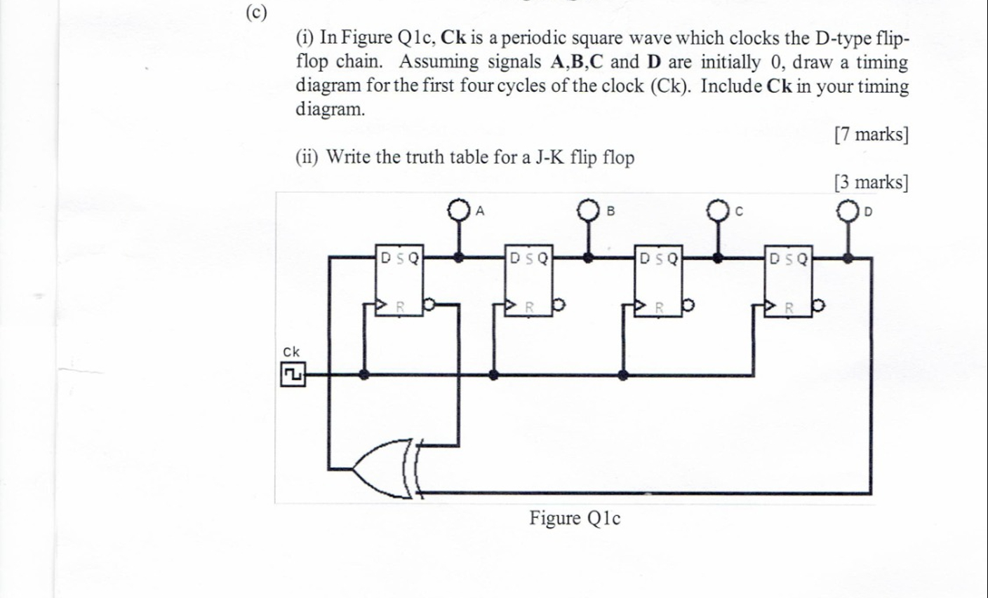 Solved C I In Figure Q C Ck Is A Periodic Square Wave Chegg