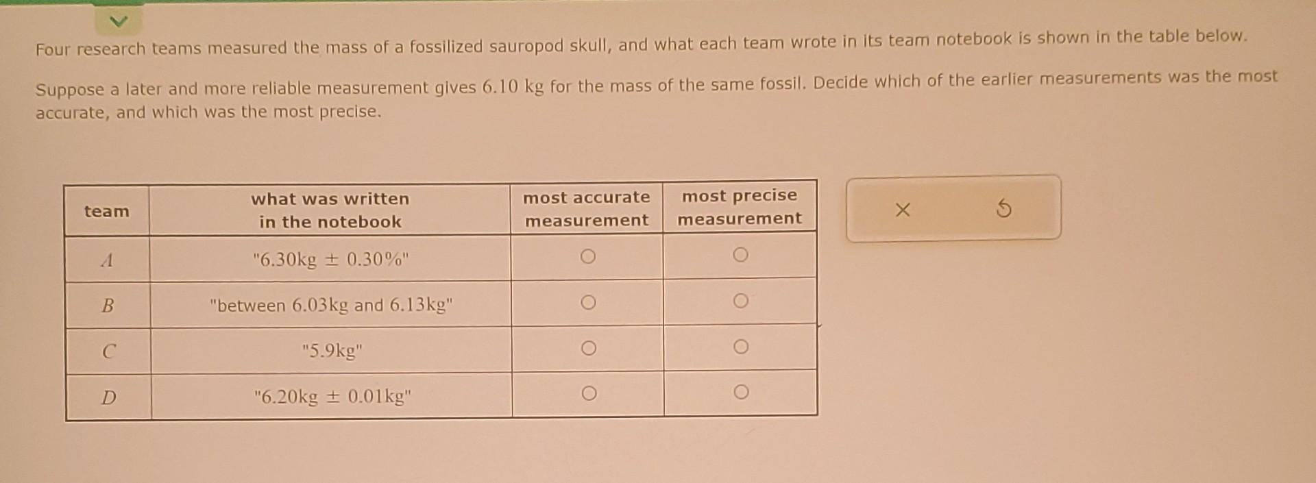 Solved Four Research Teams Measured The Mass Of A Fossilized Chegg