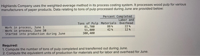 Solved Maria Am Corporation Uses The Weighted Average Method Chegg