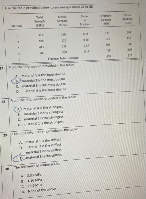 Solved Use The Table Provided Below To Answer Questions Chegg