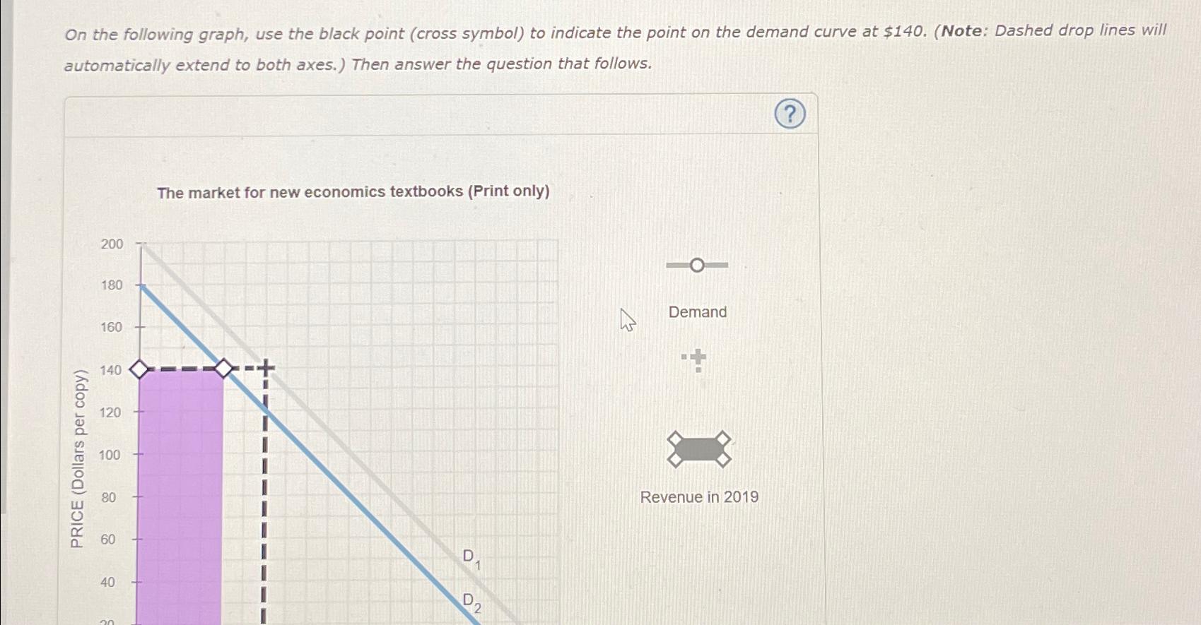 Solved On The Following Graph Use The Black Point Cross Chegg