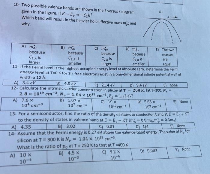 Solved Two Possible Valence Bands Are Shown In The E Chegg
