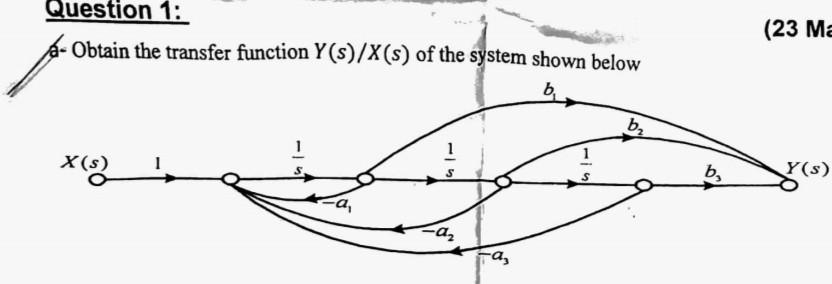 Solved Q2 Apply The Gain Formula To The SFG Shown To Find Chegg