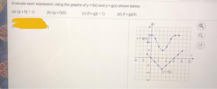 Solved Evaluate Each Expression Using The Graphs Of Y F X Chegg