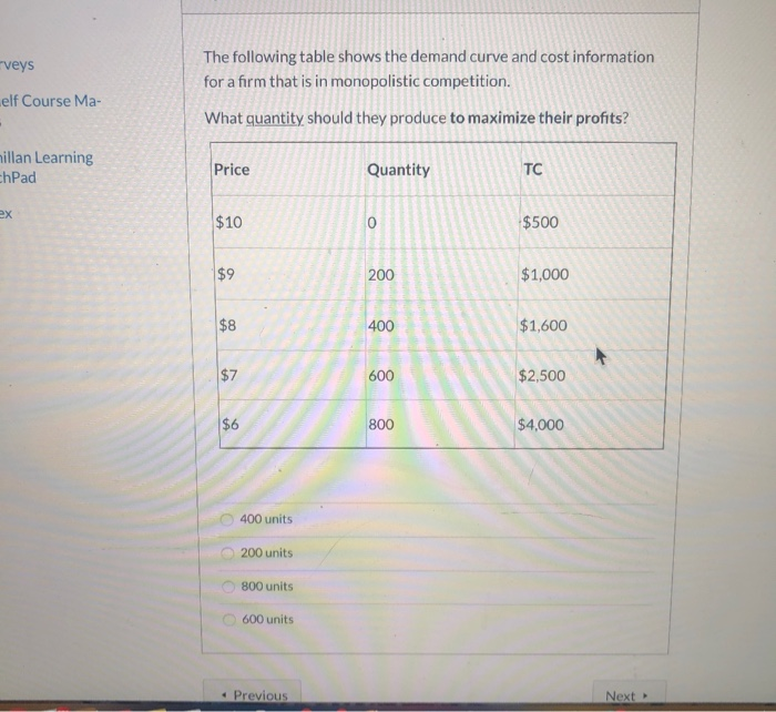 Solved Rveys The Following Table Shows The Demand Curve And Chegg