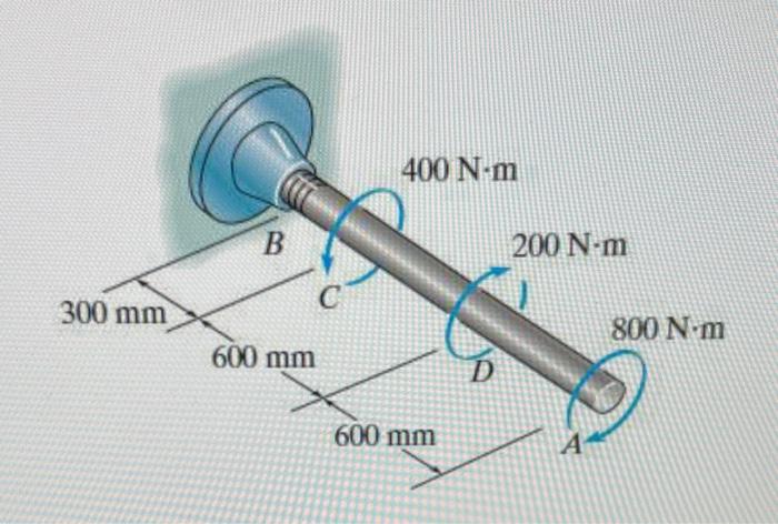 Solved An A Solid Steel Shaft Has A Diameter Of Mm A Chegg