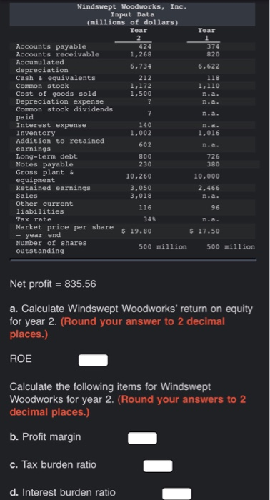 Solved Windswept Woodworks Inc Input Data Millions Of Chegg