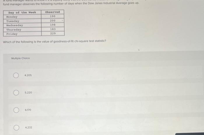 Solved Fund Manager Observes The Following Number Of Days Chegg