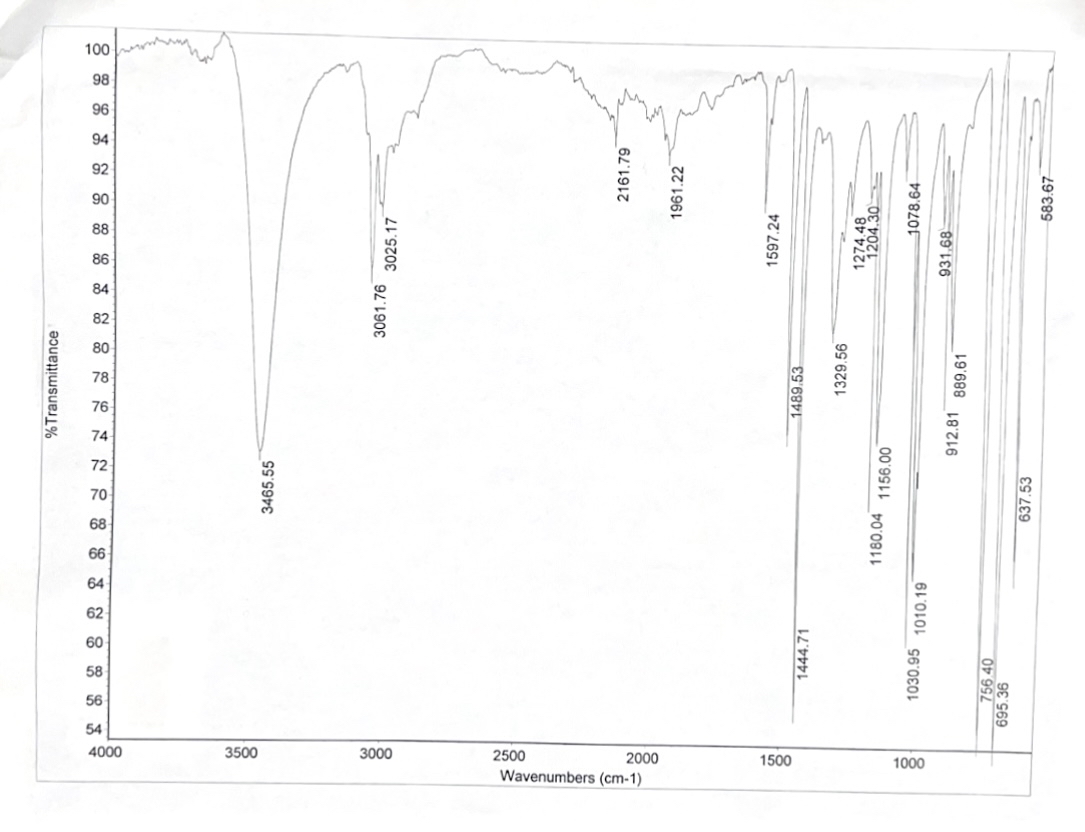 Solved Ft Ir Spectrum Analysis Annotate Peaks A Table Of Chegg